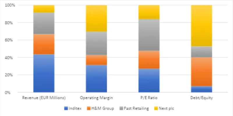 Peer / Competitor Comparison